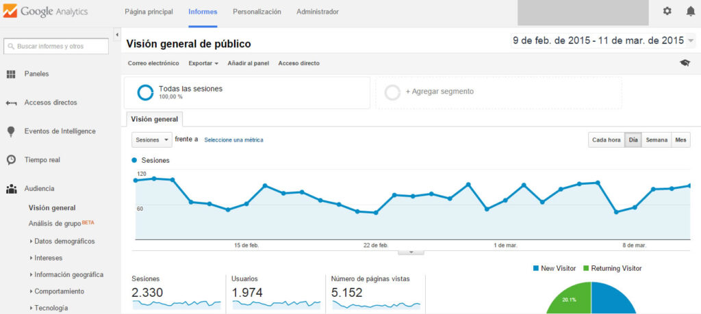 Google Analytics para el análisis de datos