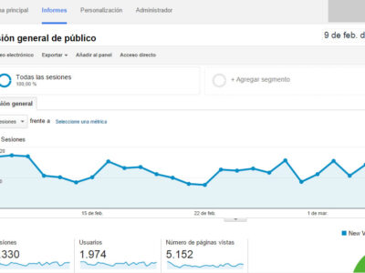 Google Analytics para el análisis de datos