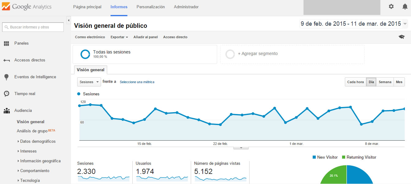 Google-Analytics Google-Analytics